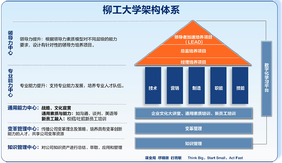 kaiyun开云（中国）大学